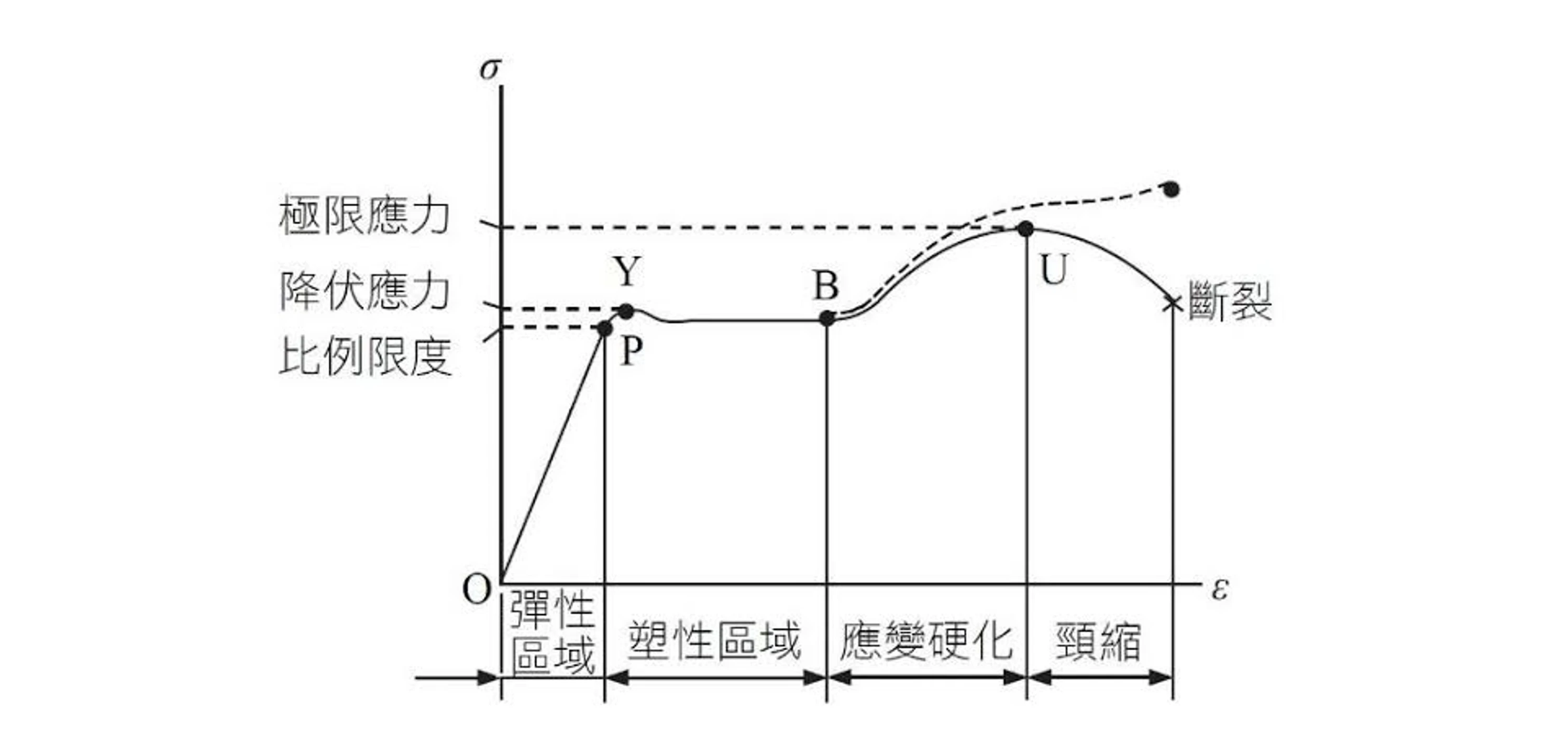Obtain Material Data